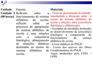 Unidade Ementa Materiais 
Unidade 3 
(08 horas) 
Reflexão sobre o 
funcionamento do sistema 
alfabético de escrita; 
reflexão sobre os 
processos de apropriação 
do sistema alfabético de 
escrita e suas relações 
com a consciência 
fonológica; planejamento 
de situações didáticas 
destinadas ao ensino do 
sistema alfabético de 
escrita. 
- Texto de apresentação da unidade, 
introduzindo a discussão sobre o 
ensino do sistema alfabético de 
escrita e relações entre consciência 
fonológica e alfabetização 
- Exemplos de atividades destinadas 
ao desenvolvimento da consciência 
fonológica e compreensão do 
funcionamento do sistema 
alfabético de escrita 
- Livros didáticos do PNLD 
- Livros dos acervos das Obras 
Complementares do PNLD 
-Jogos produzidos pelo CEEL / 
UFPE 
 