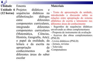 Unidade Ementa Materiais 
Unidade 6 
(12 horas) 
Projetos didáticos e 
sequências didáticas na 
alfabetização: diálogos 
entre diferentes 
componentes curriculares, 
integrando diferentes 
componentes curriculares 
(Matemática, Ciências, 
História, Geografia, Arte); 
o papel da oralidade, da 
leitura e da escrita na 
apropriação de 
conhecimentos de 
diferentes áreas do saber 
escolar 
- Texto de apresentação da unidade, 
introduzindo a discussão sobre as 
relações entre apropriação do sistema 
alfabético de escrita e letramento nas 
diferentes áreas do conhecimento 
- Sugestões de sequências didáticas 
envolvendo as obras complementares 
- Proposta de instrumento de avaliação 
- Acervos das obras complementares 
(PNLD) 
- Livros didáticos (PNLD) 
- Jornais, revistas 
- Televisão 
-Computadores 
 