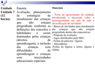 Unidade Ementa Materiais 
Unidade 7 
(12 
horas): 
Avaliação; planejamento 
de estratégias de 
atendimento das crianças 
que não estejam 
progredindo conforme as 
definições dos conceitos e 
habilidades a serem 
dominados pelas crianças 
(direitos de 
aprendizagem); a inclusão 
das crianças com 
dificuldades de 
aprendizagem e crianças 
com necessidades 
educacionais especiais. 
- Texto de apresentação da unidade, 
introduzindo a discussão sobre a 
heterogeneidade em sala de aula e 
diversificação de atividades 
- Banco de atividades para atendimento 
das crianças que não estejam 
progredindo dentro das expectativas 
- Proposta de avaliação 
- Jogos distribuídos pelo MEC 
- Fichas de palavras / figuras 
- Abecedários; 
-Fichas de figuras e letras; figuras e 
sílabas 
 