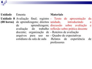 Unidade Ementa Materiais 
Unidade 8 
(08 horas) 
Avaliação final; registro 
de aprendizagens; direitos 
de aprendizagem; 
avaliação do trabalho 
docente; organização de 
arquivos para uso no 
cotidiano da sala de aula 
- Texto de apresentação da 
unidade, introduzindo a 
discussão sobre avaliação e 
reflexão sobre prática docente 
- Roteiros de avaliação 
- Quadro de expectativas 
-Relatos de experiência de 
professores 
 