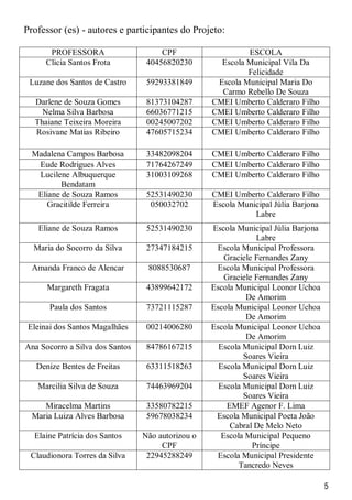 5
Professor (es) - autores e participantes do Projeto:
PROFESSORA CPF ESCOLA
Clicia Santos Frota 40456820230 Escola Municipal Vila Da
Felicidade
Luzane dos Santos de Castro 59293381849 Escola Municipal Maria Do
Carmo Rebello De Souza
Darlene de Souza Gomes 81373104287 CMEI Umberto Calderaro Filho
Nelma Silva Barbosa 66036771215 CMEI Umberto Calderaro Filho
Thaiane Teixeira Moreira 00245007202 CMEI Umberto Calderaro Filho
Rosivane Matias Ribeiro 47605715234 CMEI Umberto Calderaro Filho
Madalena Campos Barbosa 33482098204 CMEI Umberto Calderaro Filho
Eude Rodrigues Alves 71764267249 CMEI Umberto Calderaro Filho
Lucilene Albuquerque
Bendatam
31003109268 CMEI Umberto Calderaro Filho
Eliane de Souza Ramos 52531490230 CMEI Umberto Calderaro Filho
Gracitilde Ferreira 050032702 Escola Municipal Júlia Barjona
Labre
Eliane de Souza Ramos 52531490230 Escola Municipal Júlia Barjona
Labre
Maria do Socorro da Silva 27347184215 Escola Municipal Professora
Graciele Fernandes Zany
Amanda Franco de Alencar 8088530687 Escola Municipal Professora
Graciele Fernandes Zany
Margareth Fragata 43899642172 Escola Municipal Leonor Uchoa
De Amorim
Paula dos Santos 73721115287 Escola Municipal Leonor Uchoa
De Amorim
Eleinai dos Santos Magalhães 00214006280 Escola Municipal Leonor Uchoa
De Amorim
Ana Socorro a Silva dos Santos 84786167215 Escola Municipal Dom Luiz
Soares Vieira
Denize Bentes de Freitas 63311518263 Escola Municipal Dom Luiz
Soares Vieira
Marcilia Silva de Souza 74463969204 Escola Municipal Dom Luiz
Soares Vieira
Miracelma Martins 33580782215 EMEF Agenor F. Lima
Maria Luiza Alves Barbosa 59678038234 Escola Municipal Poeta João
Cabral De Melo Neto
Elaine Patrícia dos Santos Não autorizou o
CPF
Escola Municipal Pequeno
Príncipe
Claudionora Torres da Silva 22945288249 Escola Municipal Presidente
Tancredo Neves
 