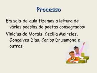 Processo Em sala-de-aula fizemos a leitura de várias poesias de poetas consagrados: Vinícius de Morais, Cecília Meireles, Gonçalves Dias, Carlos Drummond e outros. 