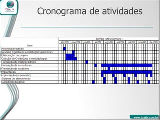 Cronograma de atividades 
