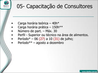 Carga horária teórica – 40h* Carga horária prática – 150h**  Número de part. – Máx. 30 Perfil -  Superior ou técnico na área de alimentos. Período* – 06  (27)  a 10  (31)  de julho; Período** – agosto a dezembro 05- Capacitação de Consultores 