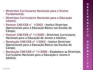  Diretrizes Curriculares Nacionais para o Ensino
Fundamental;
 Diretrizes Curriculares Nacionais para a Educação
Infantil;
 Parecer CNE/CEB n° 1/2002 - Institui Diretrizes
Operacionais para a Educação Básica nas Escolas do
Campo;
 Parecer CNE/CEB nº 11/2000 - Diretrizes Curriculares
Nacionais para a Educação de Jovens e Adultos;
 Resolução CNE/CEB nº 1/2002 - Institui Diretrizes
Operacionais para a Educação Básica nas Escolas do
Campo;
 Resolução CNE/CEB nº 11/2000 - Estabelece as Diretrizes
Curriculares Nacionais para a Educação e Jovens e
Adultos;
O
R
D
E
N
A
M
E
N
T
O
N
O
R
M
A
T
I
V
O
20/05/2012 9
 