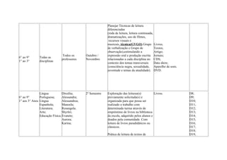 6° ao 9°
1° ao 3°
Todas as
disciplinas
Todos os
professores
Outubro /
Novembro
Planejar Técnicas de leitura
diferenciadas
(roda de leitura, leitura continuada,
dramatizações, uso de filmes,
recursos visuais e
musicais, técnica(GVGO) Grupo
de verbalização e Grupo de
observação),estimulando a
expressão oral e produção escrita
relacionadas a cada disciplina no
contexto dos temas transversais
(consciência negra, sexualidade,
juventude e temas da atualidade).
Livros;
Textos;
Artigo;
Jornais;
CDS;
Data show;
Aparelho de som;
DVD.
6° ao 9°
1° aos 3° Anos
Língua
Portuguesa;
Língua
Espanhola;
Literatura;
Arte;
Educação Física.
Dircélia;
Alessandra;
Alessandrea;
Manoela;
Rosangela;
Shyrlei;
Evanete;
Aurora;
Karina;
2º Semestre Exploração das leituras(s)
previamente solicitada(s) e
organizada para que possa ser
realizado o trabalho com
determinada turma através de
empréstimo de livros na biblioteca
da escola, adquirido pelos alunos e
doados pela comunidade. Com
leitura de livros paradidáticos ou
clássicos.
Prática de leitura de textos de
Livros. D8;
D9;
D10;
D11;
D12;
D13;
D14;
D15;
D16;
D17;
D18;
D19;
 
