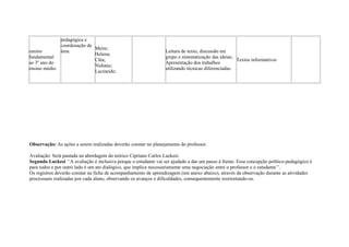 ensino
fundamental
ao 3º ano do
ensino médio.
pedagógica e
coordenação de
área.
Meire;
Helena;
Cléa;
Nidiane;
Lucineide;
Leitura de texto, discussão em
grupo e sistematização das ideias;
Apresentação dos trabalhos
utilizando técnicas diferenciadas.
Textos informativos
Observação: As ações a serem realizadas deverão constar no planejamento do professor.
Avaliação: Será pautada na abordagem do teórico Cipriano Carlos Luckesi.
Segundo Luckesi ‘’A avaliação é inclusiva porque o estudante vai ser ajudado a dar um passo à frente. Essa concepção político-pedagógico é
para todos e por outro lado é um ato dialógico, que implica necessariamente uma negociação entre o professor e o estudante’’.
Os registros deverão constar na ficha de acompanhamento de aprendizagem (em anexo abaixo), através da observação durante as atividades
processuais realizadas por cada aluno, observando os avanços e dificuldades, consequentemente reorientando-os.
 