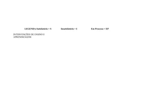 LEGENDA:Satisfatório = S Insatisfatório = I Em Processo = EP
INTERVENÇÕES DE ENSINO E
APRENDIZAGEM:
 
