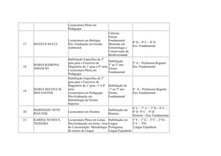 Licenciatura Plena em
Pedagogia
17. MATEUS NUCCI
Licenciatura em Biologia
Pós- Graduação em Gestão
Ambiental
Ciências
Ensino
Fundamental
Mestrado em
Entomologia e
Conservação da
Biodiversidade
8º D – 9º C – 9º D
Ens. Fundamental
18.
MARIA RAMONA
AMANCIO
Habilitação Específica de 2º
grau para o Exercício de
Magistério de 1º grau a 4º série
Licenciatura Plena em
Pedagogia
Habilitação
1º ao 5º ano
Ensino
Fundamental
2º A – Professora Regente
Ens. Fundamental
19.
MARIA HELENA M.
DOS SANTOS
Habilitação Específica de 2º
grau para o Exercício de
Magistério de 1º grau -1º à 4º
série
Licenciatura em Pedagogia
Pós-Graduação em
Metodologia do Ensino
Superior
Habilitação de
1º ao 5º ano
Ensino
Fundamental
4º A – Professora Regente
Ens. Fundamental
20.
MARINEIZE NETO
PLEUTIM
Licenciatura em História
Habilitação em
História
6º C – 7º C – 7º D – 8º C –
8º D -9º C – 9º D
História – Ens. Fundamental
21. KARINA NUNES S.
TEIXEIRA
Licenciatura Plena em Letras,
Pós-Graduação em letras- Área
de Concentração: Metodologia
do ensino de Língua
Habilitação em
Língua
Portuguesa,
Língua Espanhola
1º F – 1º G - 2º C – 2º D -
3º C – 3ºD
Língua Espanhola
 