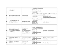 OLIVEIRA
e Suporte em Informática
Técnico em
Comunicação Visual
PRONATEC
18 JOÃO PIRES CARDOSO Administração
Técnico em Manutenção
e Suporte em Informática
PRONATEC
Introdução ao Processamento de
Dados
Operador de Micro
Arquitetura de Computadores
19
LUCIANA PINHO DE
SOUZA PINTO
Bacharel em Letras
Técnico em Manutenção
e Suporte em
Informática
PRONATEC
PROJOVEM
Inglês Técnico
20
MARIA APARECIDA
FIGUEIREDO FRANCO
LACERDA
Licenciada em
Pedagogia
Pós - Graduação em
Séries Iniciais e
Educação Infantil
Técnico em Manutenção
e Suporte em Informática
PRONATE
Técnico em
Comunicação Visual
PRONATEC
Assistente Administrativo
21
MARIZETE FRAGA DA
ROSA
Licenciatura em Artes
Visuais
Técnico em
Comunicação Visual
PRONATEC
História da Arte e Estética
Publicitária
22
MARINA DA SILVA
RIBEIRO
Licenciada em
Pedagogia
Técnico em
Comunicação Visual
PRONATEC
Coordenadora
 