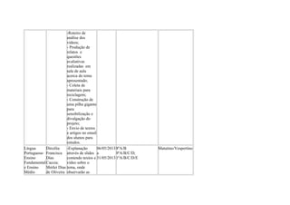 -Roteiro de
análise dos
vídeos;
- Produção de
relatos e
questões
avaliativas
realizadas em
sala de aula
acerca do tema
apresentado;
- Coleta de
materiais para
reciclagem;
- Construção de
uma pilha gigante
para
sensibilização e
divulgação do
projeto;
- Envio de textos
e artigos no email
dos alunos para
estudos.
Língua
Portuguesa-
Ensino
Fundamental
e Ensino
Médio
Dircélia
Francisca
Dias
Caccia;
Shirlei Dias
de Oliveira
-Explanação
através de slides
contendo textos e
vídeo sobre o
tema, onde
observarão as
06/05/2013
a
31/05/2013
8ºA/B
9ºA/B/C/D;
1ºA/B/C/D/E
Matutino/Vespertino
 