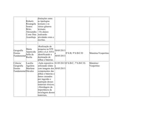 Roberti;
Rosangela
Soares
Brito;
Alessandra
Costa Dias
Azambuja
distinções entre
as tipologias
textuais e os
vários gêneros
textuais;
- Os alunos
realizarão
atividades orais e
escritas.
Geografia
Ensino
Fundamental
Maria
Aparecida
Sella da
Rocha
-Realização de
pesquisa na STE
sobre a Lei ANA
identificando a
destinação de
pilhas e baterias.
20/05/2013
a
30/05/2013
8ºA/B; 9ºA/B/C/D Matutino/Vespertino
Ciência/
Geografia
Ensino
Fundamental
Lucélia
Aguilera
Marilene
Dávalos
-Aula expositiva
utilizando slides
com imagens dos
componentes das
pilhas e baterias e
danos causados
por ingestão e
aspiração desses
materiais tóxicos;
-Abordagem da
importância da
reciclagem desses
materiais;
01/05/2013
a
30/05/2013
6ºA/B/C; 7ºA/B/C/D. Matutino/
Vespertino
 