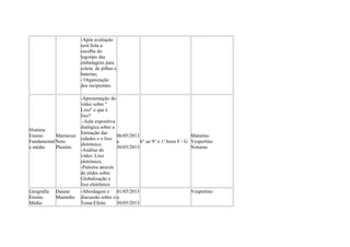 -Após avaliação
será feita a
escolha do
logotipo das
embalagens para
coleta de pilhas e
baterias;
- Organização
dos recipientes.
História
Ensino
Fundamental
e médio
Marineize
Neto
Pleutim
-Apresentação do
vídeo sobre ''
Lixo'' o que é
lixo?
-Aula expositiva
dialógica sobre a
formação das
cidades e o lixo
eletrônico;
-Análise do
vídeo: Lixo
eletrônico;
-Palestra através
de slides sobre
Globalização e
lixo eletrônico.
06/05/2013
a
30/05/2013
6° ao 9° e 1°Anos F / G
Matutino
Vespertino
Noturno
Geografia
Ensino
Médio
Daiane
Mamédio
-Abordagem e
discussão sobre o
Tema:Efeito
01/05/2013
a
30/05/2013
Vespertino
 