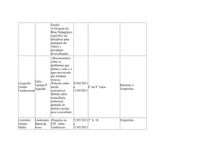 Estufa;
-Utilização do
Blog Pedagógico
específico da
disciplina para
postagem de
vídeos e
atividades
diversificadas .
Geografia
Ensino
Fundamental
Célia
Tatiana P.
Arguilar
-Documentário
sobre os
problemas que
afetam o solo e a
água provocado
por resíduos
tóxicos;
-Palestra sobre
escola
sustentável;
Debate sobre
consciência
ambiental
partindo do
âmbito escolar
para a sociedade.
02/04/2013
a
15/05/2013
6° ao 9° Anos
Matutino e
Vespertino
Literatura
Ensino
Médio
Lindomara
Maria de
Jesus
-Pesquisa na
STE sobre
Tendências
22/05/2013
a
31/05/2013
3° A / B Vespertino
 