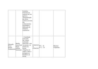 Literárias
Futuristas no
contexto do lixo
químico;
-Sistematização
das ideias
centrais em torno
dos
conhecimentos
assimilados e
elaboração de
relatórios
conclusivos.
Educação
Física
Ensino
Fundamental
Marília
Souza Eich
Sérgio
Alencar
Semensato
- Caminhada
consciente
dos alunos
realizando
entrevistas com
as pessoas no
entorno da
escola.
- Registro em
vídeos e fotos e
postagem no
facebook da
escola.
03/06/2013
À
07/06/2013
9ºA / B
9° C / D
Matutino
Vespertino
 