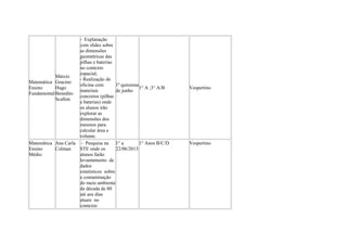 Matemática
Ensino
Fundamental
Márcio
Gracino
Hugo
Benedito
Scallon
- Explanação
com slides sobre
as dimensões
geométricas das
pilhas e baterias
no contexto
espacial;
- Realização de
oficina com
materiais
concretos (pilhas
e baterias) onde
os alunos irão
explorar as
dimensões dos
mesmos para
calcular área e
volume.
1ª quinzena
de junho
1° A ;3° A/B Vespertino
Matemática
Ensino
Médio
Ana Carla
Colman
- Pesquisa na
STE onde os
alunos farão
levantamento de
dados
estatísticos sobre
a contaminação
do meio ambiente
da década de 80
até aos dias
atuais no
contexto
1° a
22/06/2013
1° Anos B/C/D Vespertino
 