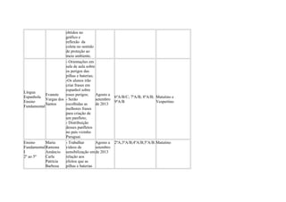 obtidos no
gráfico e
reflexão da
coleta no sentido
de proteção ao
meio ambiente.
Língua
Espanhola
Ensino
Fundamental
Evanete
Vargas dos
Santos
- Orientações em
sala de aula sobre
os perigos das
pilhas e baterias;
-Os alunos irão
criar frases em
espanhol sobre
esses perigos;
- Serão
escolhidas as
melhores frases
para criação de
um panfleto;
- Distribuição
desses panfletos
no país vizinho
Paraguai.
Agosto a
setembro
de 2013
6ºA/B/C; 7ºA/B; 8ºA/B;
9ºA/B
Matutino e
Vespertino
Ensino
Fundamental
I
2º ao 5º
Maria
Ramona
Amâncio
Carla
Patrícia
Barbosa
- Trabalhar
vídeos de
sensibilização em
relação aos
efeitos que as
pilhas e baterias
Agosto a
setembro
de 2013
2ºA;3ºA/B;4ºA/B;5ºA/B.Matutino
 