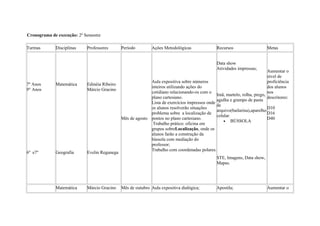 Cronograma de execução: 2º Semestre
Turmas Disciplinas Professores Período Ações Metodológicas Recursos Metas
7º Anos
9° Anos
6º e7º
Matemática
Geografia
Edinéia Ribeiro
Márcio Gracino
Evelin Regunega
Mês de agosto
Aula expositiva sobre números
inteiros utilizando ações do
cotidiano relacionando-os com o
plano cartesiano.
Lista de exercícios impressos onde
os alunos resolverão situações
problema sobre a localização de
pontos no plano cartesiano.
Trabalho prático: oficina em
grupos sobreLocalização, onde os
alunos farão a construção da
bússola com mediação do
professor;
Trabalho com coordenadas polares.
Data show
Atividades impressas;
Imã, martelo, rolha, prego,
agulha e grampo de pasta
de
arquivo(bailarina),aparelho
celular.
• BÚSSOLA
STE, Imagens, Data show,
Mapas.
Aumentar o
nível de
proficiência
dos alunos
nos
descritores:
D10
D16
D40
Matemática Márcio Gracino Mês de outubro Aula expositiva dialógica; Apostila; Aumentar o
 