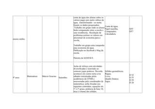ensino médio.
conta de água dos alunos sobre os
valores pagos por metro cúbico de
água, transformando - os numa
função os dados pesquisados;
Trabalho em grupo onde os alunos
farão comparação entre a escola e
suas residências; Resolução de
problemas:estimar os valores em
percentual de economia para a
escola;
Trabalho em grupo:uma campanha
para economia de água.
Publicação no facebook e blog da
escola.
Palestra da SANESUL
Conta de água;
Papel manilha;
Computador;
Calculadora.
D55
D57
9º anos
Matemática Márcio Gracino
Setembro
Aulas de reforço com atividades
diversificadas e inserindo no
contexto jogos práticos. Deverão
acontecer em contra turno e/ou
sábados ministradas pelos
acadêmicos da UFMS e
assessoradas pelo coordenador de
matemática, serão focadas nos
seguintes conteúdos: equações do
1º e 2º graus, potência de base 10,
área e volume dos sólidos.
Sólidos geométricos;
Régua;
Livro;
Quadro branco;
Jogos.
D 52
D 55
D 59
D 28
 