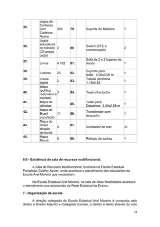 14
35.
Jogos de
Carteiras
com
Cadeiras
Novos
350 79. Suporte de Madeira 1
36.
Jogos
educativos
do trânsito
(33 peças
cada)
2 80
Switch (STE e
coordenação)
2
37.
Livros 4.162 81.
Sofá de 2 e 3 lugares de
tecido 1
38.
Lixeiras 25 82.
Suporte para
telão 4,00x3,00 m
1
39. Lousa
digital
2 83.
Tabela periódica,
1,15x0,83
1
40.
Mapa
(político
rodoviário e
escolar)
3 84. Teatro Fantoche 1
41. Mapa de
ciências
85.
Telão para
Datashow 3,00x2,58 m
1
42.
Mapa do
Brasil
população
11 86.
Transferidor com
esquadro
1
43.
Mapa do
Brasil
divisão
territorial
9
87.
Ventilador de teto 31
44. Mapa
Mundi
5 88. Relógio de xadrez 1
6.6 - Existência de sala de recursos multifuncional.
A Sala de Recursos Multifuncional, funciona na Escola Estadual
Pantaleão Coelho Xavier, onde acontece o atendimento dos estudantes da
Escola Aral Moreira que necessitam.
Na Escola Estadual Aral Moreira, na sala de Altas Habilidades acontece
o atendimento aos estudantes da Rede Estadual de Ensino.
7 - Organização da escola
A direção colegiada da Escola Estadual Aral Moreira é composta pelo
diretor e Diretor Adjunto e Colegiado Escolar, o diretor é eleito através do voto
 