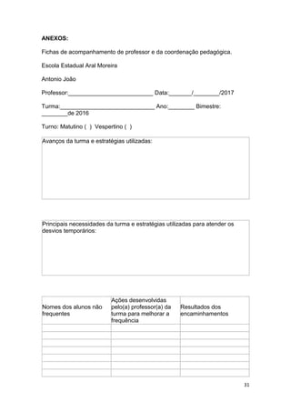 31
ANEXOS:
Fichas de acompanhamento de professor e da coordenação pedagógica.
Escola Estadual Aral Moreira
Antonio João
Professor:__________________________ Data:_______/________/2017
Turma:_____________________________ Ano:________ Bimestre:
________de 2016
Turno: Matutino ( ) Vespertino ( )
Avanços da turma e estratégias utilizadas:
Principais necessidades da turma e estratégias utilizadas para atender os
desvios temporários:
Nomes dos alunos não
frequentes
Ações desenvolvidas
pelo(a) professor(a) da
turma para melhorar a
frequência
Resultados dos
encaminhamentos
 