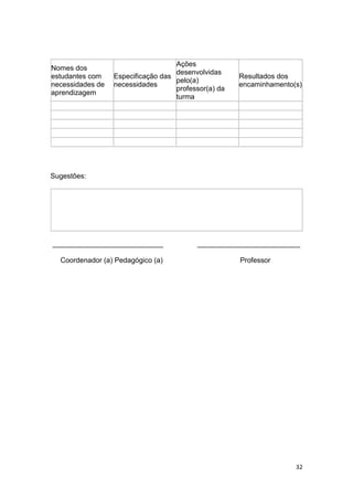 32
Nomes dos
estudantes com
necessidades de
aprendizagem
Especificação das
necessidades
Ações
desenvolvidas
pelo(a)
professor(a) da
turma
Resultados dos
encaminhamento(s)
Sugestões:
____________________________ __________________________
Coordenador (a) Pedagógico (a) Professor
 