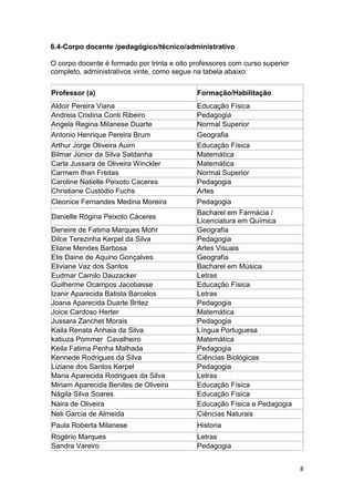 8
6.4-Corpo docente /pedagógico/técnico/administrativo
O corpo docente é formado por trinta e oito professores com curso superior
completo, administrativos vinte, como segue na tabela abaixo:
Professor (a) Formação/Habilitação
Aldoir Pereira Viana Educação Física
Andreia Cristina Conti Ribeiro Pedagogia
Angela Regina Milanese Duarte Normal Superior
Antonio Henrique Pereira Brum Geografia
Arthur Jorge Oliveira Auim Educação Física
Bilmar Júnior da Silva Saldanha Matemática
Carla Jussara de Oliveira Winckler Matemática
Carmem Ifran Freitas Normal Superior
Caroline Natielle Peixoto Caceres Pedagogia
Christiane Custódio Fuchs Artes
Cleonice Fernandes Medina Moreira Pedagogia
Danielle Rógina Peixoto Cáceres
Bacharel em Farmácia /
Licenciatura em Química
Deneire de Fatima Marques Mohr Geografia
Dilce Terezinha Kerpel da Silva Pedagogia
Eliane Mendes Barbosa Artes Visuais
Elis Daine de Aquino Gonçalves Geografia
Eliviane Vaz dos Santos Bacharel em Música
Eudmar Camilo Dauzacker Letras
Guilherme Ocampos Jacobasse Educação Física
Izanir Aparecida Batista Barcelos Letras
Joana Aparecida Duarte Britez Pedagogia
Joice Cardoso Herter Matemática
Jussara Zanchet Morais Pedagogia
Kaila Renata Anhaia da Silva Língua Portuguesa
katiuza Pommer Cavalheiro Matemática
Keila Fatima Penha Malhada Pedagogia
Kennede Rodrigues da Silva Ciências Biológicas
Liziane dos Santos Kerpel Pedagogia
Maria Aparecida Rodrigues da Silva Letras
Miriam Aparecida Benites de Oliveira Educação Física
Nágila Silva Soares Educação Física
Naira de Oliveira Educação Física e Pedagogia
Neli Garcia de Almeida Ciências Naturais
Paula Roberta Milanese Historia
Rogério Marques Letras
Sandra Vareiro Pedagogia
 