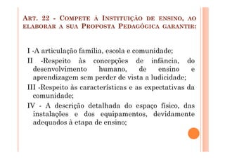 ART. 22 - COMPETE À INSTITUIÇÃO DE ENSINO, AO
ELABORAR A SUA PROPOSTA PEDAGÓGICA GARANTIR:



 I -A articulação família, escola e comunidade;
 II -Respeito às concepções de infância, do
   desenvolvimento      humano,       de   ensino    e
   aprendizagem sem perder de vista a ludicidade;
 III -Respeito às características e as expectativas da
   comunidade;
 IV - A descrição detalhada do espaço físico, das
   instalações e dos equipamentos, devidamente
   adequados à etapa de ensino;
 