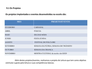 Os projetos implantados e eventos desenvolvidos na escola são:
MES PROJETO/EVENTO
FEVEREIRO CARNAVAL
ABRIL PÁSCOA
MAIO DIA DAS MÃES
JUNHO FESTA JUNINA
AGOSTO FESTIVAL DO FOLCLORE
SETEMBRO SEMANA DA PÁTRIA; SEMANA DO TRÂNSITO
OUTUBRO SEMANA DA CRIANÇA
NOVEMBRO MOSTRA CULTURAL da escola e da GEED
9.1 Os Projetos
Além destes projetos/eventos, realizamos o projeto de Leitura que tem como objetivo
estimular o gosto pela leitura e suas competências básicas.
 