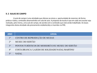 9. 2 AULAS DE CAMPO
A aula de campo é uma atividade que oferece ao aluno a oportunidade de vivenciar, de forma
prática e lúdica, conteúdos desenvolvidos em sala de aula. A proposta da escola é que em cada ano escolar seja
realizada, pelo menos, uma aula de campo, de acordo com o conteúdo que está sendo trabalhado. Os locais
integrantes desta atividade são previamente estabelecidos e inseridos no PDE.
ANO LOCAL
1º CENTRO DE REPRODUÇÃO DE MUDAS
2º MUSEU DO SERTÃO
3º PONTOS TURÍSTICOS DE MOSSORÓ E/OU MUSEU DO SERTÃO
4º COSTA BRANCA/ LAJEDO DE SOLEDADE/NATAL/MARTINS/
5º NATAL
 