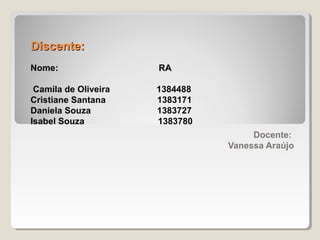 Discente:Discente:
Nome: RANome: RA
Camila de Oliveira 1384488
Cristiane Santana 1383171
Daniela Souza 1383727
Isabel Souza 1383780
Docente:
Vanessa Araújo
 