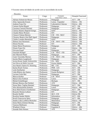 # Executar outras atividades de acordo com as necessidades da escola.

   Docentes
                Nome                      Cargo                Formação           Situação Funcional
                                                           (especificar a área)
 Adriane Schmitt de Moura              Professora    Pedagogia                    ACT – 20h
 Aline Aparecida Ernzen                Professora    Letras - Espanhol            Efetiva – 10h
 Andreia Franz Ely                     Professora    Laboratório Ciências         Efetiva – 40h
 Carmen Nelita Rigotti                 Professora    Pedagogia                    ACT – 10h
 Cassiane Carneiro Riechel             Professora    Pedagogia                    ACT – 40h
 Clarisse Beatriz Dupont Giongo        Professora    GEO                          Efetiva – 40h
 Claudia Maria Wickert                 Professora    EFI                          Efetiva – 10h
 Clenecir Fátima Merisio               Professora    CIE – FIS - MAT              Efetiva – 40h
 Cleonice Beatriz Zart Dall Agnol      Professora    Pedagogia                    Efetiva – 40h
 Clerbis Lourdes Barrachini            Professora    GEO                          Efetiva – 40h
 Delmar José Steinmetz                 Professor     CIE – MAT - FIS              Efetivo – 20h
 Dirson Nicolai                        Professor     EFI                          Efetivo – 40h
 Elaine Maria Pesamosca                Professora    Pedagogia                    ACT – 20h
 Elisete Franz Ely                     Professora    Letras                       Efetiva – 30h
 Giovana Gugel                         Professora    Pedagogia                    ACT – 10h
 Gracilele Rempel                      Professora    CIE – MAT - FIS              Efetiva – 20h
 Inês Marmitt Pilatti                  Professora    Pedagogia                    ACT – 20h
 Ivanir Terezinha Merisio              Professora    CIE – MAT - FIS              Efetiva – 40h
 Jacinta Maria Langhinotti             Professora    Pedagogia                    Efetiva – 20h
 Jacinta Renate Sander Siebeneichler   Professora    FIL - SOC                    Efetiva – 40h
 José Dirceu de Mello Azevedo          Professor     Ensino Médio                 ACT – 20h
 Joze Beatriz Santos R. Deimling       Professora    BIL - CIE                    Efetiva – 30h
 Karine Riseli Ternus                  Professora    POR - LEI                    ACT – 10h
 Leila Sulzbacher                      Professora    Pedagogia                    ACT – 20h
 Lidia Ribeiro dos Santos              Professora    Ensino Religioso             ACT – 10h
 Luciane Carla Mai                     Professora    Pedagogia                    ACT – 20h
 Marcos Kerbes                         Professor     CIE - MAT                    Efetivo – 20h
 Maria Célia Frohlich                  Professora    Letras                       Efetiva – 40h
 Michel Eichelberger                   Professor     Biologia                     ACT – 30h
 Miriam Monica Zart Herbert            Professora    ATE                          Efetiva – 40h
 Neusa Mary Taglian Boniatti           Professora    Pedagogia                    ACT – 20h
 Nilce Kleinschmitt Schmitz            Professora    Letras                       Efetiva – 40h
 Rosa Marli Kunst Ulsenheimer          Professora    Pedagogia                    ACT – 20h
 Rosecler Heinen Lehnen                Professora    EFI                          Efetiva – 40h
 Roselei Stoffel                       Professora    QUI - CIE                    Efetiva 30h
 Roseleia Sander Muller                Professora    Informática                  ACT – 60h
 Roseli Francescon Spies               Professora    Pedagogia                    ACT – 40h
 Sandra Lidia Loeblein Brutscher       Professora    Matemática                   Efetiva– 10h
 Sonia Maria Zimmer Bosing             Professora    Pedagogia                    ACT – 20h
 Vanessa Mallmann                      Professora    Pedagogia                    ACT – 40h
 Wladimir Chiesa                       Professor     Esquema II                   Efetivo – 40h
 Zenaide Dick Heinen                   Professora    ATE                          Efetiva – 20h
 