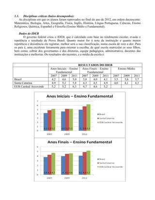 1.3.   Disciplinas críticas (baixo desempenho):
   As disciplinas em que os alunos foram reprovados no final do ano de 2012, em ordem decrescente:
Matemática, Biologia, Artes, Geografia, Física, Inglês, História, Língua Portuguesa, Ciências, Ensino
Religiosos, Química, Espanhol e Filosofia (Ensino Médio e Fundamental).

    Dados do IDEB
        O governo federal criou o IDEB, que é calculado com base no rendimento escolar, evasão e
repetência e resultado da Prova Brasil. Quanto maior for à nota da instituição e quanto menos
repetência e desistência ela registrar, melhor será a sua classificação, numa escala de zero a dez. Para
os pais é, uma excelente ferramenta para orientar a escolha, de qual escola matricular os seus filhos,
bem como, cobrar dos governantes e dos diretores, equipe pedagógica, administrativa, docentes das
instituições e melhorias. Os resultados são recentes, e a média da escola é:


                                                      RESULTADOS DO IDEB
                             Anos Iniciais – Ensino     Anos Finais – Ensino    Ensino Médio
                                  Fundamental                Fundamental
                             2007 2009 2011             2007 2009 2011 2007 2009 2011
Brasil                        4,2     4,6      5,0       3,8     4,0     4,1 3,5     3,6    3,7
Santa Catarina                4,9     5,2      5,8       4,3     4,5     4,9 4,0     4,1    4,3
EEB Cardeal Arcoverde         5,2     5,2      6,3       4,7     4,6     5,2
 