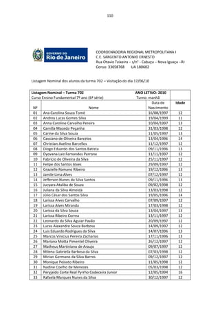 110




                                     COORDENADORIA REGIONAL METROPOLITANA I
                                     C.E. SARGENTO ANTONIO ERNESTO
                                     Rua Otavio Teixeira – s/n° - Cabuçu – Nova Iguaçu –RJ
                                     Censo: 33058768      UA 180602


Listagem Nominal dos alunos da turma 702 – Visitação do dia 17/06/10

Listagem Nominal – Turma 702                                ANO LETIVO: 2010
Curso Ensino Fundamental 7º ano (6ª série)                  Turno: manhã
                                                                     Data de        Idade
Nº                               Nome                              Nascimento
01    Ana Carolina Souza Tomé                                      16/08/1997         12
02    Andrey Lucas Gomes Silva                                     19/04/1999         11
03    Anna Caroline Carvalho Pereira                               10/04/1997         13
04    Camilla Macedo Peçanha                                       31/03/1998         12
05    Carine da Silva Souza                                        11/05/1997         13
06    Cassiano de Oliveira Barcelos                                13/04/1996         14
07    Christian Avelino Barcellos                                  11/12/1997         12
08    Diogo Eduardo dos Santos Batista                             09/11/1996         13
09    Dyovana Laiz Fernandes Perrone                               11/11/1997         12
10    Fabricio de Oliveira da Silva                                25/11/1997         12
11    Felipe dos Santos Alves                                      29/09/1997         12
12    Grazielle Romano Ribeiro                                     19/12/1996         13
13    Jamile Lima Alves                                            07/12/1997         12
14    Jefferson Nunes da Silva Santos                              09/11/1996         13
15    Jucyara Ataliba de Souza                                     09/02/1998         12
16    Juliana da Silva Almeida                                     13/03/1998         12
17    Júlio César dos Santos Silva                                 19/05/1996         14
18    Larissa Alves Carvalho                                       07/09/1997         12
19    Larissa Alves Miranda                                        17/03/1998         12
20    Larissa da Silva Souza                                       13/04/1997         13
21    Larissa Ribeiro Correa                                       13/11/1997         12
22    Leonardo da Silva Aguiar Pavão                               20/09/1997         12
23    Lucas Alexandre Souza Barbosa                                14/09/1997         12
24    Luis Eduardo Rodrigues da Silva                              14/07/1996         13
25    Marcos Vinicius Pereira Zacharias                            17/11/1996         13
26    Mariana Motta Pimentel Oliveira                              26/12/1997         12
27    Matheus Martiniano de Araujo                                 09/07/1997         12
28    Milena Gabriella Barbosa da Silva                            07/03/1998         12
29    Mirian Germano da Silva Barros                               09/12/1997         12
30    Monique Peixoto Ribeiro                                      11/05/1998         12
31    Nadine Coelho de Menezes                                     05/03/1998         12
32    Peryjaldo Corte Real Pyrrho Codeceira Junior                 12/05/1994         16
33    Rafaela Marques Nunes da Silva                               30/12/1997         12
 
