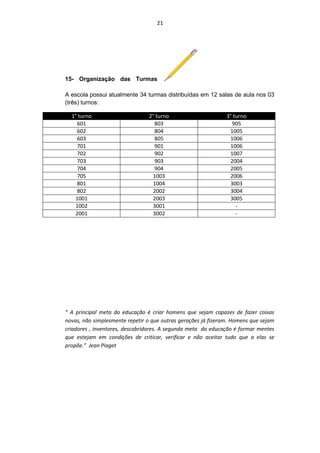 21




15- Organização das Turmas

A escola possui atualmente 34 turmas distribuídas em 12 salas de aula nos 03
(três) turnos:

  1° turno                      2° turno                       3° turno
    601                           803                            905
    602                           804                           1005
    603                           805                           1006
    701                           901                           1006
    702                           902                           1007
    703                           903                           2004
    704                           904                           2005
    705                          1003                           2006
    801                          1004                           3003
    802                          2002                           3004
   1001                          2003                           3005
   1002                          3001                              -
   2001                          3002                              -




“ A principal meta da educação é criar homens que sejam capazes de fazer coisas
novas, não simplesmente repetir o que outras gerações já fizeram. Homens que sejam
criadores , inventores, descobridores. A segunda meta da educação é formar mentes
que estejam em condições de criticar, verificar e não aceitar tudo que a elas se
propõe.” Jean Piaget
 