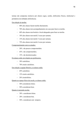 18




turmas são compostas inclusive por alunos cegos, surdos, deficientes físicos, intelectual e
portadores de múltiplas deficiências.

Em relação às tarefas:
       -   80% dos alunos fazem tarefas diariamente.
       -   70% dos alunos tem acompanhamento em casa para fazer as tarefas.
       -   60% dos alunos tem horário e local adequados para fazer as tarefas.
       -   10% dos alunos tem tarefa 2 vezes por semana.
       -   15% dos alunos tem tarefa 3 vezes por semana.
       -   75% dos alunos tem tarefa 4 vezes por semana.
Comprometimento com os estudos:
       -   20% são poucos comprometidos.
       -   65% são comprometidos.
       -   15% são desinteressados
Os alunos estão em relação aos professores.
       -   30% satisfeitos.
       -   70% muito satisfeitos.
Em relação a equipe Diretiva, os alunos estão:
       -   69% satisfeitos
       -   15% muito satisfeitos.
       -   26% insatisfeitos.
Quanto ao espaço físico da escola, os alunos estão:
       -   50% consideram ótimo.
       -   50% consideram bom.
Quanto à merenda escolar.
       -   30% consideram ótima.
       -   20% consideram boa.
       -   50% consideram sem tempero.
 