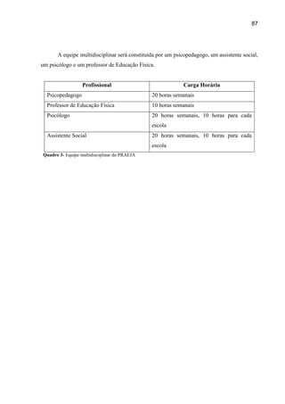 87




      A equipe multidisciplinar será constituída por um psicopedagogo, um assistente social,
um psicólogo e um professor de Educação Física.


                  Profissional                              Carga Horária
  Psicopedagogo                               20 horas semanais
  Professor de Educação Física                10 horas semanais
  Psicólogo                                   20 horas semanais, 10 horas para cada
                                              escola
  Assistente Social                           20 horas semanais, 10 horas para cada
                                              escola
Quadro 3- Equipe multidisciplinar do PRAEJA
 