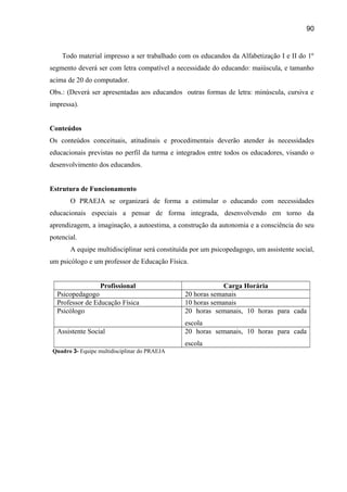 90

Todo material impresso a ser trabalhado com os educandos da Alfabetização I e II do 1º
segmento deverá ser com letra compatível a necessidade do educando: maiúscula, e tamanho
acima de 20 do computador.
Obs.: (Deverá ser apresentadas aos educandos outras formas de letra: minúscula, cursiva e
impressa).
Conteúdos
Os conteúdos conceituais, atitudinais e procedimentais deverão atender às necessidades
educacionais previstas no perfil da turma e integrados entre todos os educadores, visando o
desenvolvimento dos educandos.
Estrutura de Funcionamento
O PRAEJA se organizará de forma a estimular o educando com necessidades
educacionais especiais a pensar de forma integrada, desenvolvendo em torno da
aprendizagem, a imaginação, a autoestima, a construção da autonomia e a consciência do seu
potencial.
A equipe multidisciplinar será constituída por um psicopedagogo, um assistente social,
um psicólogo e um professor de Educação Física.
Profissional
Psicopedagogo
Professor de Educação Física
Psicólogo

Carga Horária
20 horas semanais
10 horas semanais
20 horas semanais, 10 horas para cada

Assistente Social

escola
20 horas semanais, 10 horas para cada
escola

Quadro 3- Equipe multidisciplinar do PRAEJA

 