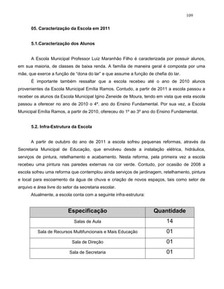 109
05. Caracterização da Escola em 2011
5.1.Caracterização dos Alunos
A Escola Municipal Professor Luiz Maranhão Filho é caracterizada por possuir alunos,
em sua maioria, de classes de baixa renda. A família de maneira geral é composta por uma
mãe, que exerce a função de “dona do lar” e que assume a função de chefia do lar.
É importante também ressaltar que a escola recebeu até o ano de 2010 alunos
provenientes da Escola Municipal Emília Ramos. Contudo, a partir de 2011 a escola passou a
receber os alunos da Escola Municipal Igino Zeneide de Moura, tendo em vista que esta escola
passou a oferecer no ano de 2010 o 4º. ano do Ensino Fundamental. Por sua vez, a Escola
Municipal Emília Ramos, a partir de 2010, ofereceu do 1º ao 3º ano do Ensino Fundamental.
5.2. Infra-Estrutura da Escola
A partir de outubro do ano de 2011 a escola sofreu pequenas reformas, através da
Secretaria Municipal de Educação, que envolveu desde a instalação elétrica, hidráulica,
serviços de pintura, retelhamento e acabamento. Nesta reforma, pela primeira vez a escola
recebeu uma pintura nas paredes externas na cor verde. Contudo, por ocasião de 2008 a
escola sofreu uma reforma que contemplou ainda serviços de jardinagem, retelhamento, pintura
e local para escoamento da água de chuva e criação de novos espaços, tais como setor de
arquivo e área livre do setor da secretaria escolar.
Atualmente, a escola conta com a seguinte infra-estrutura:
Especificação Quantidade
Salas de Aula 14
Sala de Recursos Multifuncionais e Mais Educação 01
Sala de Direção 01
Sala de Secretaria 01
 