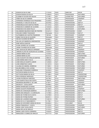 117
20. EDSON DA SILVA LIMA 17.574-9 N2-B DIRETOR M/V/N
21. EDSON PESSOA DA SILVA 10.892-8 N2-G PROFESSOR NOTURNO
22. ELIZABETH SUCAR DOS ANJOS 10.185-1 N2-I COORD PED NOTURNO
23. FÁBIO DA SILVA CAMARA 41.788-2 N1-A PROFESSOR VESPERT
24. FERNANDO HENRIQUE DOS PRAZERES 32.009-9 N2-A PROFESSOR VESP.
25. FRANCIELLY COELHO DA SILVA 48.476-8 N2-A PROFESSORA MATUT.
26. FRANCINILZA DOS SANTOS FREIRE 31.374-2 N2-A PROFESSORA MATUT
27. FRANCISCO CANINDÉ DE OLIVEIRA 10.634-8 N2-H PROFESSOR VESPERT
28. FRANCISCO DE ASSIS PAULO 06.239-1 N2-G PROFESSOR NOTURNO
29. GILVANEIDE MAURICIO DIAS DE PONTES 32.427-2 N2-A PROFESSORA VESP.
30. GISLANE GOMES TAKAHASHI Nomeada N1-A PROFESSORA MATUT
31. GUTEMBERG DE CASTRO PRAXEDES 10019-6 N2-I PROFESSOR VESPERT
32. HAMILTON DA SILVA OLIVEIRA Nomeado N2-A PROFESSOR MATUT
33. HELIDA OLIVEIRA DE BRITO 09.960-1 N2-I PROFESSORA VESPERT
34. HELLEN JOY BARROCA GREENWOOD 44.144-9 N1-A PROFESSORA VESPERT
35. IONE NOÉLIA DANTAS 10.550-3 N1-F PROFESSORA MATUT
36. IVONE SOARES DE OLIVEIRA 08.846-3 N1-H PROFESSORA VESPERT
37. JADNA TAVARES DA SILVEIRA Nomeada N2-A PROFESSORA MATUT
38. JAEL DOGLAS DE ARAÚJO CIPRIANO 32383-7 N2-B PROFESSOR VESPERT
39. JANEIDE ALVES DE ALENCAR DE OLIVEIRA 16.934-0 N1-C PROFESSORA VESPERT.
40. JANISIA MARIA ALVES 10.530-9 N2-H PROFESSORA MATUTINO
41. JANISIA MARIA ALVES 44.012-4 N2-A PROFESSORA VESPERTINO
42. JOAO AUGUSTO DE ARAUJO DANTAS 36943-8 N2-A PROFESSOR NOTURNO
43. JOÃO MARIA DIAS E SILVA 46.599-2 N1-A PROFESSOR MATUT
44. JOSÉ ARAUJO DUARTE JUNIOR 12.092-8 N2-F PROFESSOR MATUTINO
45. JOSE ARIMATEIA CUNHA 31.037-9 N2-A PROFESSOR NOTURNO
46. JULIANA DO AMARAL NOBREGA 17.600-1 N1-B PROFESSORA NOTURNO
47. KALINE MIRELLE DE LUCENA 17.812-8 N2-B PROFESSORA NOTURNO
48. KARLIANE FERNANDES NOBREGA 32.592-9 N2-A PROFESSORA VESPERT
49. KATIÚSCIA MARIA DA SILVA 46.440-6 N2-A PROFESSORA MATUT.
50. KATYUSCIA MARIA DA SILVA 31.396-3 N2-B PROFESSORA VESPERTINO
51. KEILA MONIQUE MARQUES 44.754-4 N2 PROFESSORA VESPERTINO
52. LAURA PATRICIA M. MACEDO 44.738-2 N1-A PROFESSOR MATUTINO
53. LUIS DUARTE PAULA DA COSTA 10004-8 N1-G PROFESSOR VESPERT
54. MAGNEIDE BEZERRA G. DE LIMA 47.567-7 N2-A PROFESSORA VESPERT
55. MAGNUS F. CAVALCANTE 36.896-2 N2-A PROFESSOR NOTURNO
56. MARIA APARECIDA OLIVEIRA 46.579-8 N2-A PROFESSORA MATUT
57. MARIA CELESTE RODRIGUES 31.064-6 N1-A PROFESSORA VESPERT
58. MARIA DA CONCEIÇÃO BARROS 61.943-4 N1-A PROFESSORA MATUTINO
59. MARIA DAS GRAÇAS C. G.CARVALHO 13.189-0 N1-E PROFESSORA MATUT
60. MARIA DE FATIMA DO N COSTA 10.785-9 N1-G PROFESSORA MATUT
61. MARIA DE FÁTIMA RUFINO 08.291-1 N1-G PROFESSORA MATUT
62. MARIA DE LOURDES NOGUEIRA 10.561-9 PN1 PROFESSORA NOTURNO
63. MARIA DO S.C.P.NASCIMENTO 41.789-1 N1-A PROFESSORA VESP.
64. MARIA DO SOCORRO VIEIRA DA SILVA 05.826-2 N1-J VICE-DIRET M/V/N
65. MARIA FRANCISCA F. COSTA 31.679-2 N1-A PROFESSORA VESPERT
66. MARIA JOSE CAVALCANTE 10.787-5 N2-H PROFESSORA NOTURNO
67. MARIA KÉLLIA DE ARAÚJO 31.074-3 N2-A PROFESSORA MATUT.
68. MARIA LUIZA COSTA CARNEIRO 18.403-9 N2-B PROFESSORA MATUT.
69. MARILEIDE B. GOMES DE ARAÚJO 44.717-0 N2A PROFESSORA NOTURNO
 