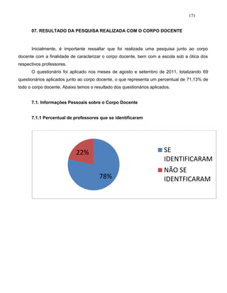 171
07. RESULTADO DA PESQUISA REALIZADA COM O CORPO DOCENTE
Inicialmente, é importante ressaltar que foi realizada uma pesquisa junto ao corpo
docente com a finalidade de caracterizar o corpo docente, bem com a escola sob a ótica dos
respectivos professores.
O questionário foi aplicado nos meses de agosto e setembro de 2011, totalizando 69
questionários aplicados junto ao corpo docente, o que representa um percentual de 71,13% de
todo o corpo docente. Abaixo temos o resultado dos questionários aplicados.
7.1. Informações Pessoais sobre o Corpo Docente
7.1.1 Percentual de professores que se identificaram
78%
22% SE
IDENTIFICARAM
NÃO SE
IDENTFICARAM
 