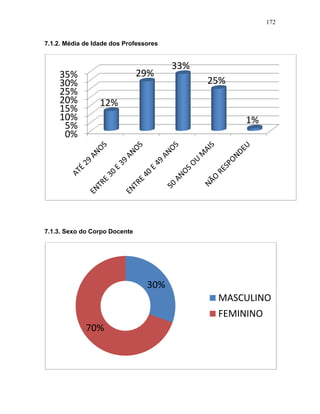 172
7.1.2. Média de Idade dos Professores
7.1.3. Sexo do Corpo Docente
0%
5%
10%
15%
20%
25%
30%
35%
12%
29%
33%
25%
1%
30%
70%
MASCULINO
FEMININO
 