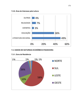 178
7.2.9. Área de Interesse pela Leitura
7.3. DADOS DE NATUREZA ECONÔMICO-FINANCEIRA
7.3.1. Zona de Residência
49%
38%
3%
7%
4%
0% 20% 40% 60%
LITERATURA EM GERAL
EDUCAÇÃO
ESPORTES
RELIGIOSOS
OUTROS
1%
58%
10%
26%
1% 1% 1%
NORTE
SUL
LESTE
OESTE
 