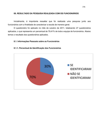 196
08. RESULTADO DA PESQUISA REALIZADA COM OS FUNCIONÁRIOS
Inicialmente, é importante ressaltar que foi realizada uma pesquisa junto aos
funcionários com a finalidade de caracterizar a escola de maneira geral.
O questionário foi aplicado no mês de outubro de 2011, totalizando 27 questionários
aplicados, o que representa um percentual de 79,41% de toda a equipe de funcionários. Abaixo
temos o resultado dos questionários aplicados.
8.1. Informações Pessoais sobre os Funcionários
8.1.1. Percentual de Identificação dos Funcionários
30%
70%
SE
IDENTIFICARAM
NÃO SE
IDENTFICARAM
 