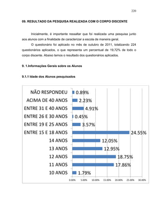 220
09. RESULTADO DA PESQUISA REALIZADA COM O CORPO DISCENTE
Inicialmente, é importante ressaltar que foi realizada uma pesquisa junto
aos alunos com a finalidade de caracterizar a escola de maneira geral.
O questionário foi aplicado no mês de outubro de 2011, totalizando 224
questionários aplicados, o que representa um percentual de 19,72% de todo o
corpo discente. Abaixo temos o resultado dos questionários aplicados.
9. 1.Informações Gerais sobre os Alunos
9.1.1 Idade dos Alunos pesquisados
1.79%
17.86%
18.75%
12.95%
12.05%
24.55%
3.57%
0.45%
4.91%
2.23%
0.89%
0.00% 5.00% 10.00% 15.00% 20.00% 25.00% 30.00%
10 ANOS
11 ANOS
12 ANOS
13 ANOS
14 ANOS
ENTRE 15 E 18 ANOS
ENTRE 19 E 25 ANOS
ENTRE 26 E 30 ANOS
ENTRE 31 E 40 ANOS
ACIMA DE 40 ANOS
NÃO RESPONDEU
 