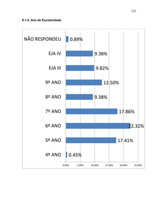 222
9.1.4. Ano de Escolaridade
0.45%
17.41%
22.32%
17.86%
9.38%
12.50%
9.82%
9.38%
0.89%
0.00% 5.00% 10.00% 15.00% 20.00% 25.00%
4º ANO
5º ANO
6º ANO
7º ANO
8º ANO
9º ANO
EJA III
EJA IV
NÃO RESPONDEU
 