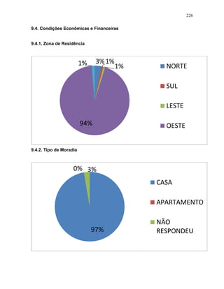 226
9.4. Condições Econômicas e Financeiras
9.4.1. Zona de Residência
9.4.2. Tipo de Moradia
3%1%
1%
94%
1% NORTE
SUL
LESTE
OESTE
97%
0% 3%
CASA
APARTAMENTO
NÃO
RESPONDEU
 