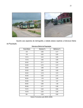 25
Quanto aos aspectos de demografia, a tabela abaixo explicita a Estrutura Etária
da População.
Estrutura Etária da População
Faixa Etária Homens % Mulheres %
0-4 4,06 4,17
5-9 5,05 5,05
10-14 5,33 5,25
15-19 4,95 4,85
20-24 5,17 5,34
25-29 4,70 4,72
30-34 3,98 4,47
35-39 3,69 4,29
40-44 3,18 3,72
45-49 2,20 2,72
50-54 1,76 2,00
55-59 1,36 1,61
60-64 0,96 1,09
65-69 0,71 0,96
70-74 0,36 0,64
75-79 0,30 0,36
80+ 0,39 0,62
Dados Fornecidos pelo IBGE (2008)
 