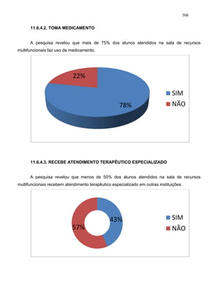 306
11.6.4.2. TOMA MEDICAMENTO
A pesquisa revelou que mais de 75% dos alunos atendidos na sala de recursos
multifuncionais faz uso de medicamento.
11.6.4.3. RECEBE ATENDIMENTO TERAPÊUTICO ESPECIALIZADO
A pesquisa revelou que menos de 50% dos alunos atendidos na sala de recursos
multifuncionais recebem atendimento terapêutico especializado em outras instituições.
78%
22%
SIM
NÃO
43%
57%
SIM
NÃO
 