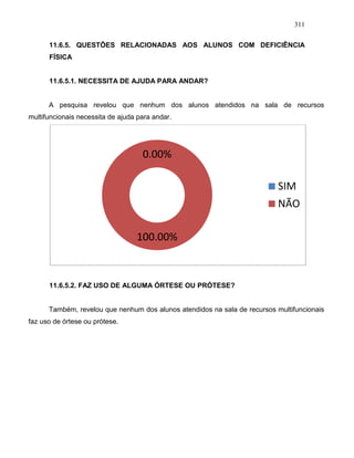 311
11.6.5. QUESTÕES RELACIONADAS AOS ALUNOS COM DEFICIÊNCIA
FÍSICA
11.6.5.1. NECESSITA DE AJUDA PARA ANDAR?
A pesquisa revelou que nenhum dos alunos atendidos na sala de recursos
multifuncionais necessita de ajuda para andar.
11.6.5.2. FAZ USO DE ALGUMA ÓRTESE OU PRÓTESE?
Também, revelou que nenhum dos alunos atendidos na sala de recursos multifuncionais
faz uso de órtese ou prótese.
0.00%
100.00%
SIM
NÃO
 